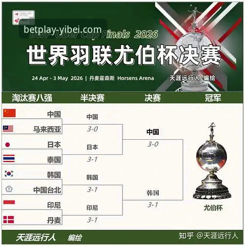 2026尤伯杯半决赛中国队3-0横扫日本：易倍体育平台赛事解析与战术深度分析